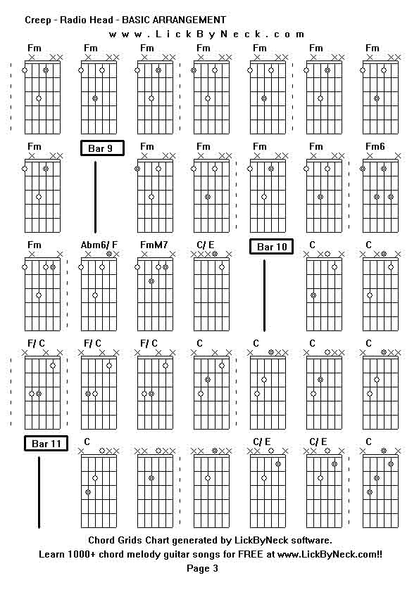 Chord Grids Chart of chord melody fingerstyle guitar song-Creep - Radio Head - BASIC ARRANGEMENT,generated by LickByNeck software.